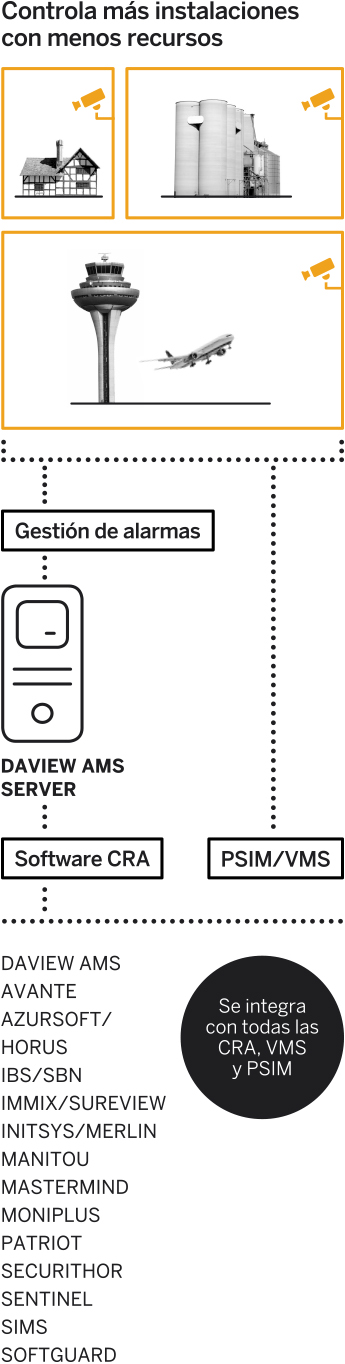 Vídeo Análisis Compatibilidad